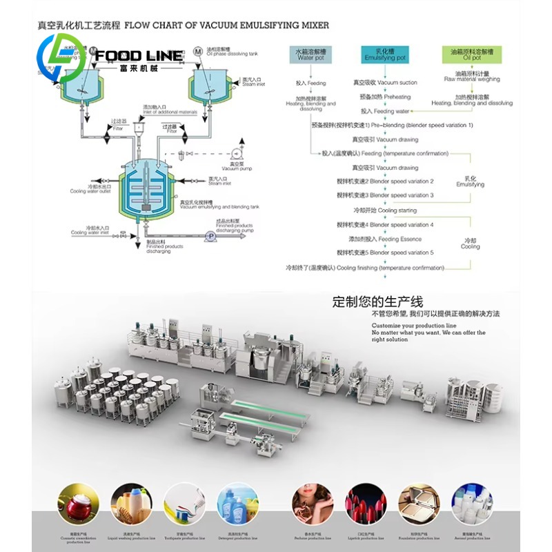 Double Boiler Mix Tank Vacuum  - Making Soap And Detergent 评论和价格